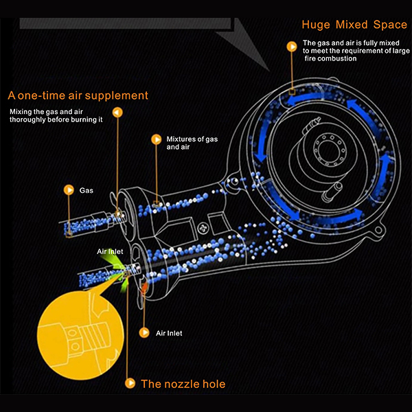 5 Burners Built In Gas Hob Brass Cover Aluminum Burner LPG NG Built In Gas Stove Kitchen LPG Gas Cooktops With Safe Device